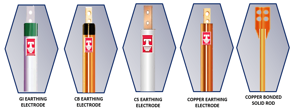 products Range-min-min